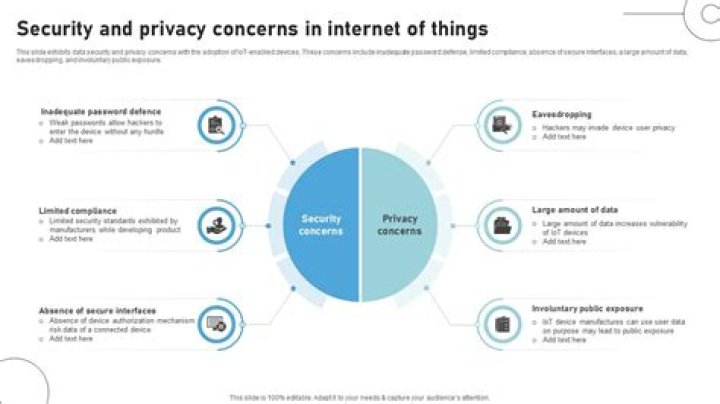 Understanding The Consequences And Privacy Concerns